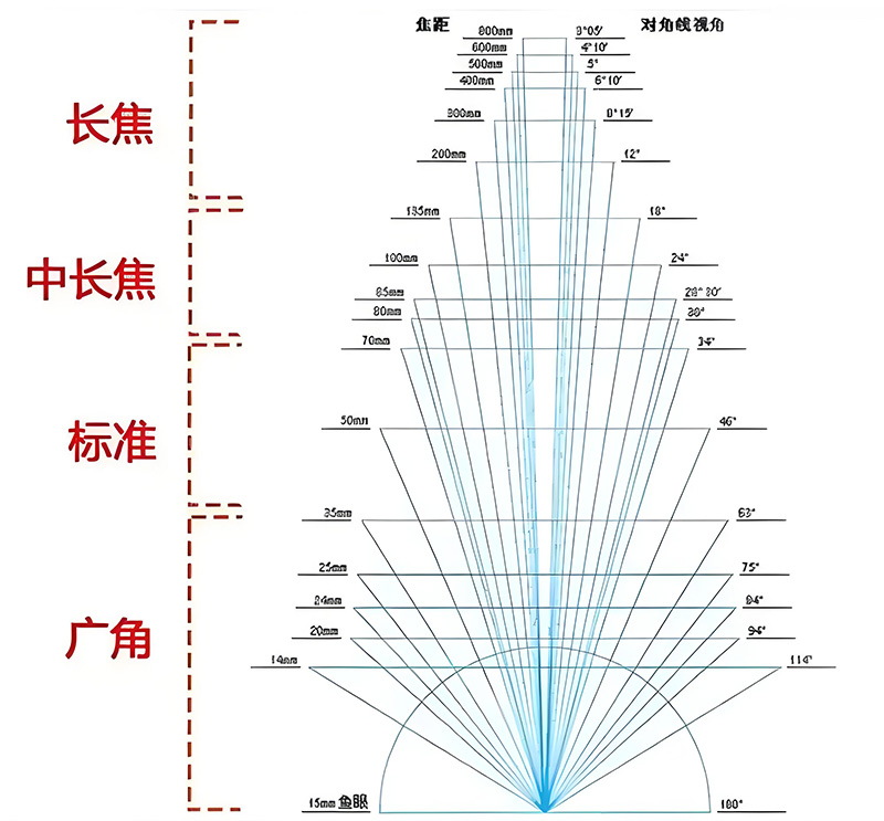 焦距1.jpg 焦距1.jpg