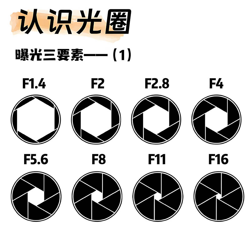 光圈1.jpg 光圈1.jpg