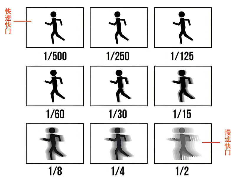 快门1.jpg 快门1.jpg