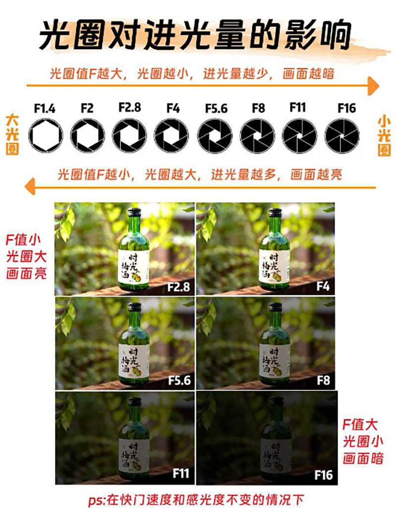 光圈对进光量的影响.jpg 光圈对进光量的影响.jpg