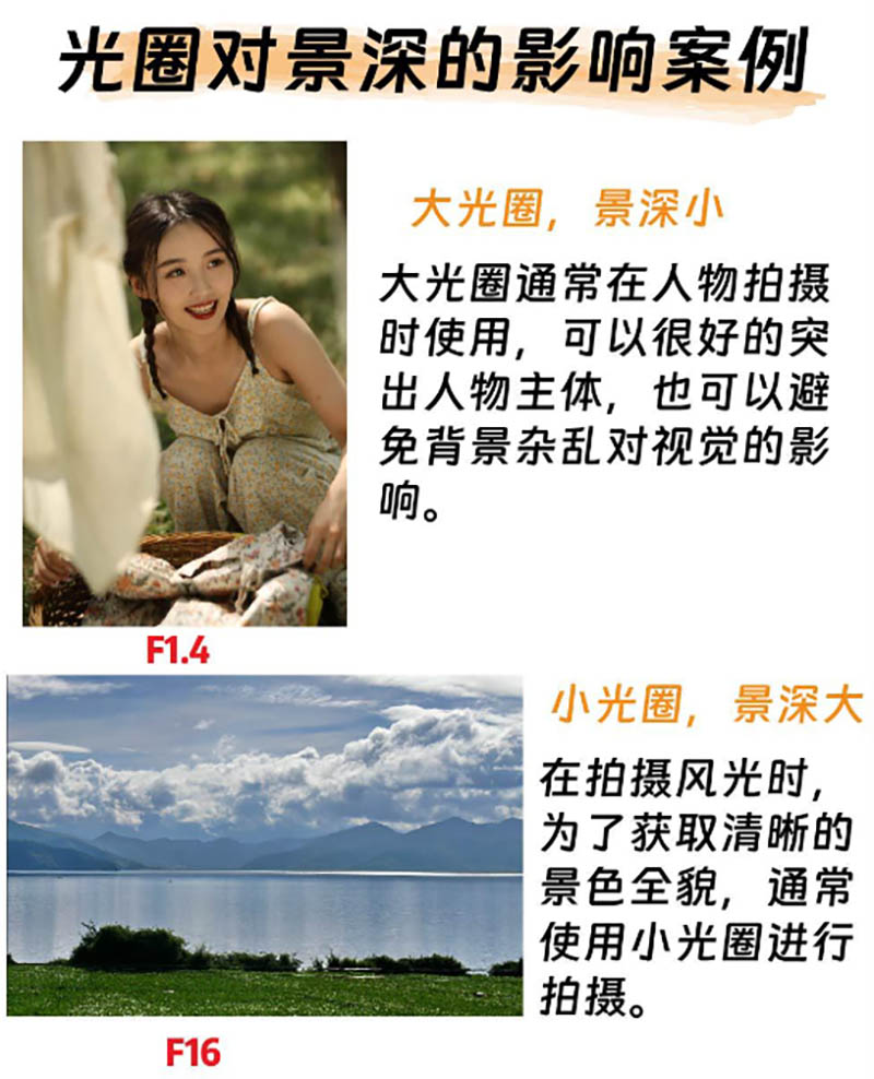 光圈对景深影响的案例.jpg 光圈对景深影响的案例.jpg