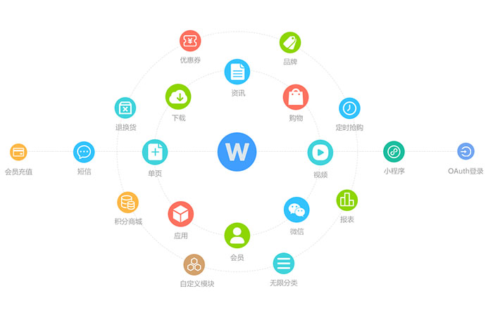 内容管理系统.jpg 内容管理系统.jpg